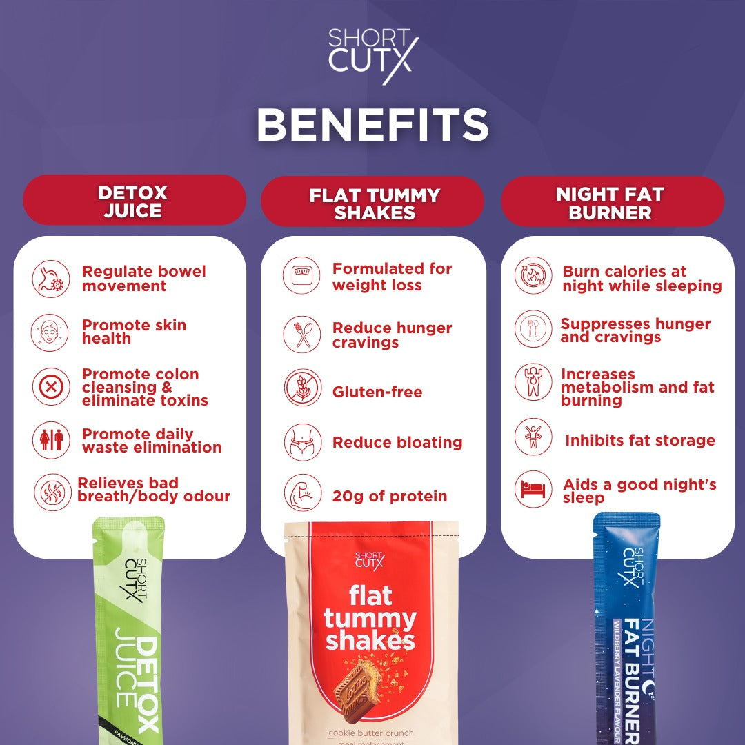 Shortcutx 30 Day Weight Loss Kit